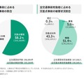 2024年の全国の交通事故発生状況、全国の交差点事故の実態