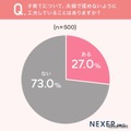 子育てについて夫婦で揉めないように工夫していることはあるか