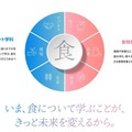 京都女子大学が食科学部新設