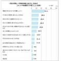 不特定多数に向けた、SNSのコメントや投稿等で戸惑うこと
