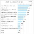 どのように気を使っているか