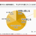 一部の人しか使えない優待制度に不公平さを感じますか