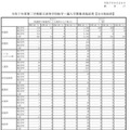 転学・編入学募集実施結果（全日制総括）
