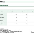募集状況別学校数