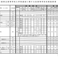 【高校受験2026】三重県公立高入試、実施要項を公表 画像