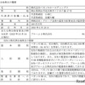 株式併合後株主の概要