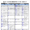 国公立（文・人文学系）