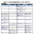 国公立（社会・国際学系）