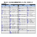 国公立（法・政治学系）