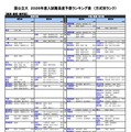国公立（経済・経営・商学系）