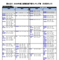 国公立（教育ー教員養成課程）