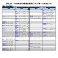 国公立（教育－総合科学課程）