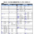 国公立（理学系）
