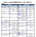 国公立（工学系）
