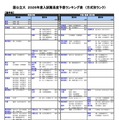 国公立（農学系）