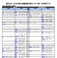 国公立（総合・環境・情報・人間学系）
