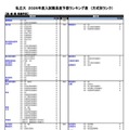 私立（医・歯・薬・保健学系）