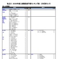 私立（文・人文学系）