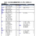 私立（社会・国際学系）