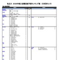 私立（法・政治学系）