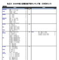 私立（理学系）
