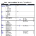 私立（農学系）