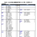 私立（生活科学系）