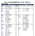 私立（芸術・スポーツ科学系）