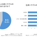 メイクによる肌トラブルと症状