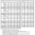 令和7年度中学校卒業予定者の第1次進路希望調査（令和7年9月20日基準日）