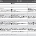 男子10月版・2026年中学入試予想偏差値（合格率80%）一覧