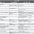 女子10月版・2026年中学入試予想偏差値（合格率80%）一覧