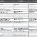 女子10月版・2026年中学入試予想偏差値（合格率80%）一覧