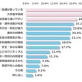 子供が私立高校を志望するおもな理由
