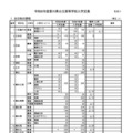 【高校受験2026】香川県公立高、116人減の5,679人を募集 画像