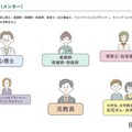 相談相手（メンター）