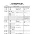 各校の選抜方法等掲載ページおよび質問項目一覧