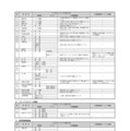 各校の選抜方法等掲載ページおよび質問項目一覧