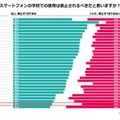 子供のデジタル利用、世界と違う日本の考え方…規制より活用重視の兆し 画像