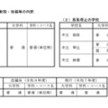 学校・学科の新設・改編等の内訳
