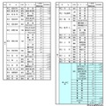 令和8年度公立高等学校生徒募集定員一覧表（第4学区）