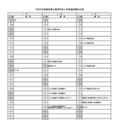 2026年度鳥取県立高等学校入学者選抜関係日程