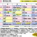 タイムテーブル