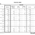 【高校受験2026】神奈川県公立高、全日制4万108人募集…前年度比50人増 画像