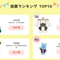 投票ランキング（2025年10月27日時点の1位～4位）