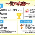 賞の内容