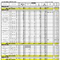 県内公立全日制高等学校進学希望状況