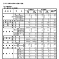 全日制課程：第1通学区（北信地区）