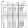 令和8年度宮崎県立高等学校 一般入学者選抜 募集定員・検査内容