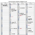 【高校受験2026】高知県公立高入試…A日程3/3-4、B日程3/18 画像